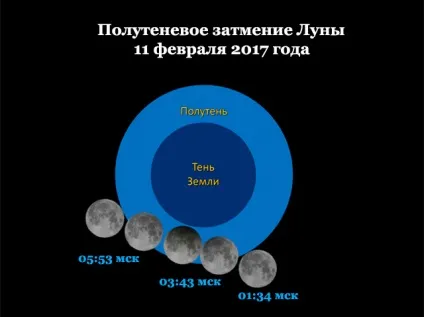 Що небо нам покаже 10 головних астрономічних подій 2017 року, північний маяк (небо) Що небо нам покаже 10 головних астрономічних подій 2017 року, північний маяк