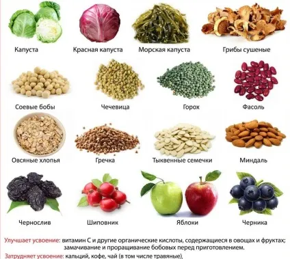 Що їдять для підвищення гемоглобіну в крові список корисних продуктів (гемоглобіну) Що їдять для підвищення гемоглобіну в крові список корисних продуктів