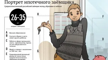 Що таке іпотека і яких видів вона буває - ріа новини (видів) Що таке іпотека і яких видів вона буває - ріа новини