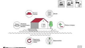 Що таке іпотека і яких видів вона буває - ріа новини (іпотечне кредитування) Що таке іпотека і яких видів вона буває - ріа новини