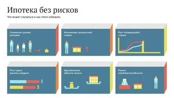 Що таке іпотека і яких видів вона буває - ріа новини (таке) Що таке іпотека і яких видів вона буває - ріа новини
