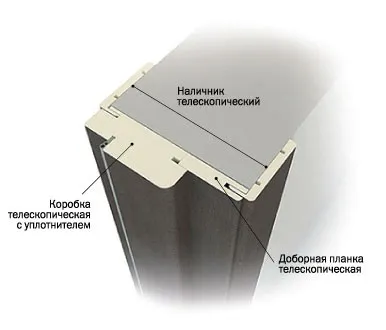 Що являє собою телескопічна коробка міжкімнатних дверей (міжкімнатних) Що являє собою телескопічна коробка міжкімнатних дверей