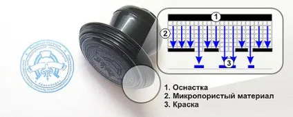 Що таке красконаполненние (флеш) друку (флеш) Що таке красконаполненние (флеш) друку
