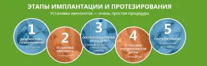 Варіанти дизайну landing page стоматології (LPgenerator професійна Landing) Варіанти дизайну landing page стоматології