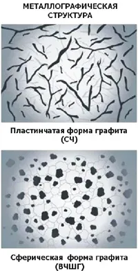 Що таке ВЧШГ, як розшифровується