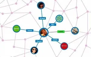 Що таке open graph protocol