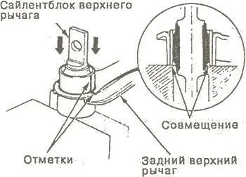 Що таке сайлентблок