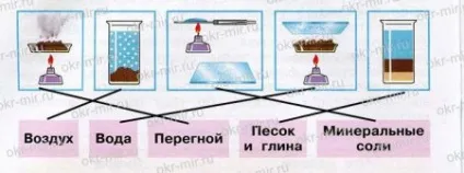 Що таке грунт (Плешаков, робочий зошит 3 клас 1 частина) (відповіді) Що таке грунт (Плешаков, робочий зошит 3 клас 1 частина)