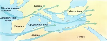 Що таке «сироко»