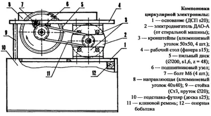 Циркулярна пила своїми руками - це реально, трест ремстрой (чином процес створення) Циркулярна пила своїми руками - це реально, трест ремстрой