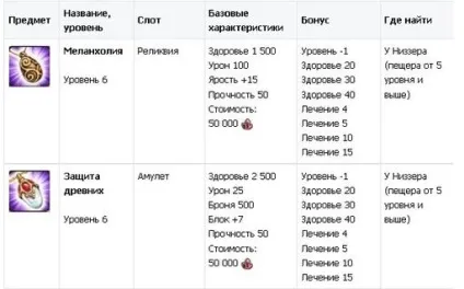 Що ж собою являє ніззер - небеса - гри (rpg) Що ж собою являє ніззер - небеса - гри