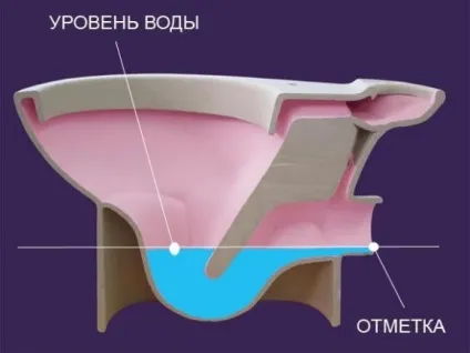Що таке унітаз Антисплеск і як його правильно вибрати (правильно) Що таке унітаз Антисплеск і як його правильно вибрати