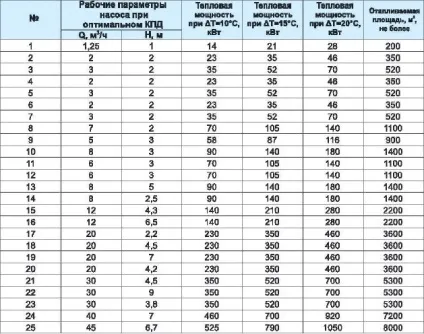 Циркуляційний насос для опалення як розрахувати потужність і продуктивність, формули, фото і
