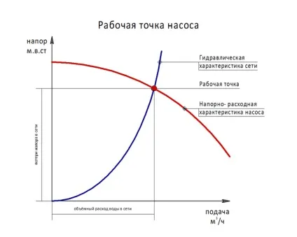 Циркуляційний насос для опалення як розрахувати потужність і продуктивність, формули, фото і