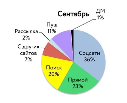 Що в медіа думають про тях (медіа) Що в медіа думають про тях