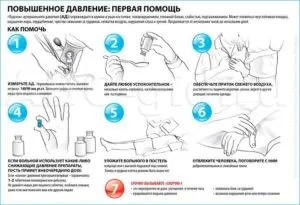 Тиск 190 на 120 що робити причини і як знизити (знизити) Тиск 190 на 120 що робити причини і як знизити