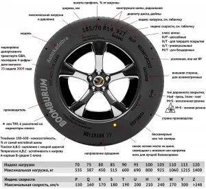 Кольорові смужки на шинах, маркування автомобільних покришок (шинах) Кольорові смужки на шинах, маркування автомобільних покришок