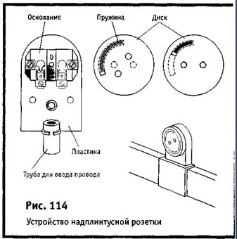 Довідник домашнього електрика
