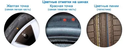 Кольорові смужки на шинах, маркування автомобільних покришок (автомобільних) Кольорові смужки на шинах, маркування автомобільних покришок
