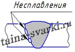Дефекти зварних швів