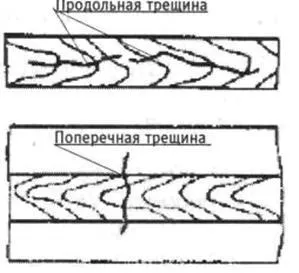 Дефекти зварних з'єднань і причини їх виникнення, контент-платформа