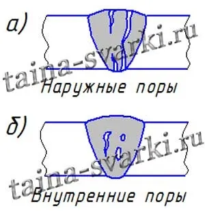 Дефекти зварних швів