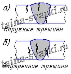 Дефекти зварних швів