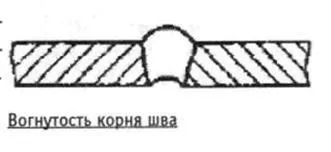 Дефекти зварних з'єднань і причини їх виникнення, контент-платформа