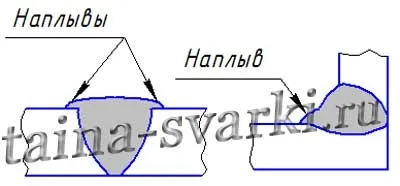 Дефекти зварних швів