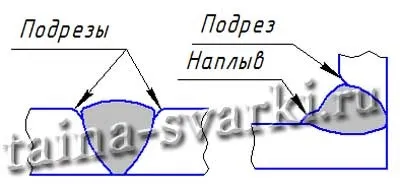 Дефекти зварних швів