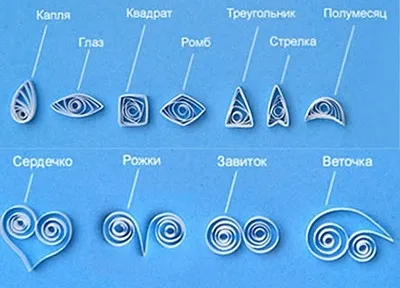 Робимо сніжинки з паперу своїми руками орігамі, скрапбукінг, квіллінг (своїми) Робимо сніжинки з паперу своїми руками орігамі, скрапбукінг, квіллінг