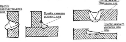 Дефекти зварних з'єднань і причини їх виникнення, контент-платформа