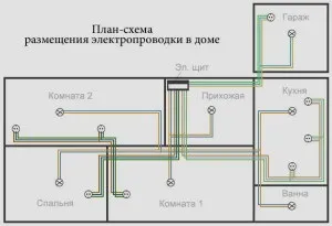 Детектор прихованої проводки - використовуємо правильно і робимо самі відео (проводки) Детектор прихованої проводки - використовуємо правильно і робимо самі відео