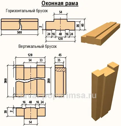 Дерев'яні вікна своїми руками для лазні, давай попаритися (вікна своїми руками) Дерев'яні вікна своїми руками для лазні, давай попаритися