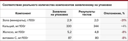 Дитяча суміш нан 1 оптіпро