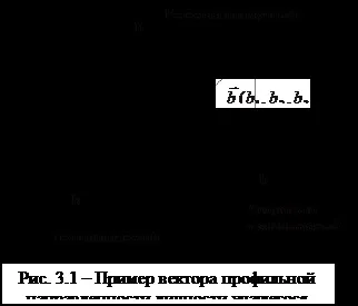 Діагностика психічних станів і властивостей особистості - педагогіка (лекція) Діагностика психічних станів і властивостей особистості - педагогіка