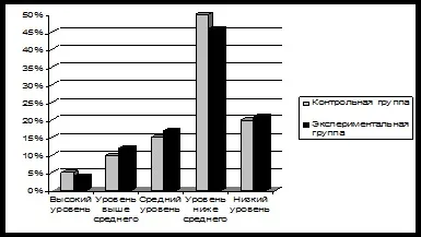 Діагностика психічних станів і властивостей особистості - педагогіка (дипломна) Діагностика психічних станів і властивостей особистості - педагогіка