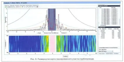 Діагностика трубопроводів, теплових мереж (трубопроводів) Діагностика трубопроводів, теплових мереж