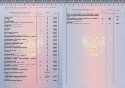 Дипломи впо - федеральні державні освітні стандарти вищої професійної (новини) Дипломи впо - федеральні державні освітні стандарти вищої професійної