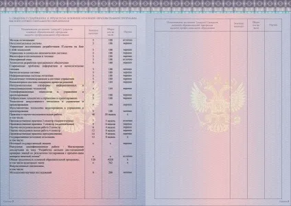 Дипломи впо - федеральні державні освітні стандарти вищої професійної (університет) Дипломи впо - федеральні державні освітні стандарти вищої професійної