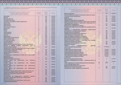 Дипломи впо - федеральні державні освітні стандарти вищої професійної (професор) Дипломи впо - федеральні державні освітні стандарти вищої професійної