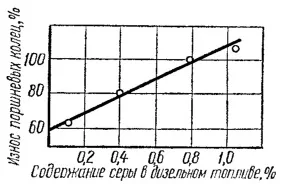 Дизельне паливо - привіт студент!