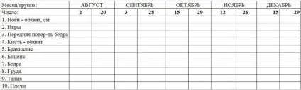 Щоденник тренувань і як його вести, блог про бойові мистецтва (тренувань) Щоденник тренувань і як його вести, блог про бойові мистецтва