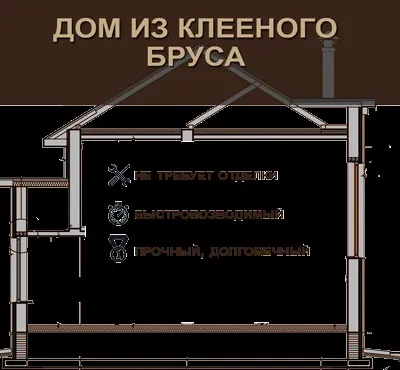Будинок з клеєного бруса під ключ - ціни, дерев'яні будинки під ключ (ключ) Будинок з клеєного бруса під ключ - ціни, дерев'яні будинки під ключ