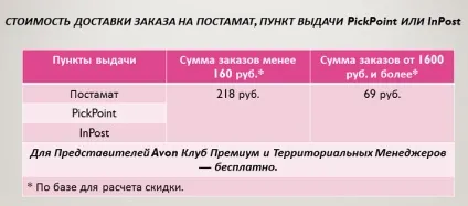 Доставка ейвон - всі способи доставки замовлень (доставка) Доставка ейвон - всі способи доставки замовлень