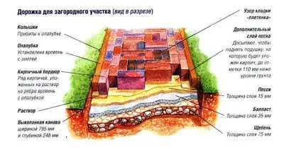 Доріжки з плитняка, технологія мощення, як зробити своїми руками фото (доріжки з плитняка мощення фото зробити технологія пристрій каменю своїми руками садові) Доріжки з плитняка, технологія мощення, як зробити своїми руками фото