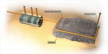 Дренаж септика своїми руками - як зробити поле аерації (дренаж) Дренаж септика своїми руками - як зробити поле аерації