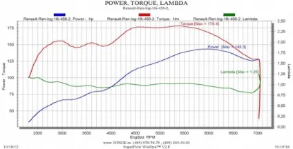 Доопрацювання двигуна на renault logan для участі ралі (блоку) Доопрацювання двигуна на renault logan для участі ралі