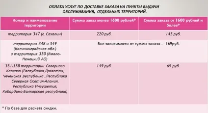 Доставка ейвон - всі способи доставки замовлень (замовлень) Доставка ейвон - всі способи доставки замовлень