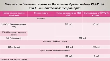Доставка ейвон - всі способи доставки замовлень (доставка) Доставка ейвон - всі способи доставки замовлень